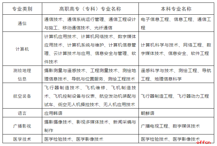 直招士官报名全指南 50余专业录取几率高，做到这些胜算翻倍！