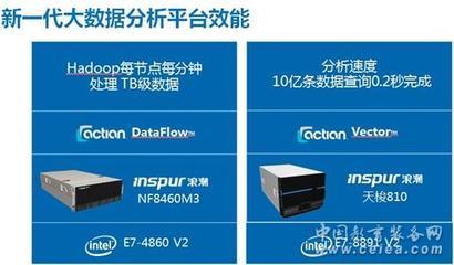 浪潮胡雷钧 新一代服务器专为内存计算设计，53项RAS技术引领云计算装备服务新高度